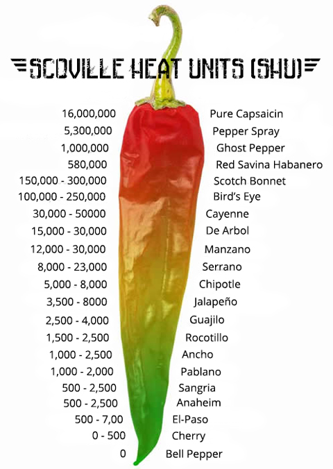 scoville